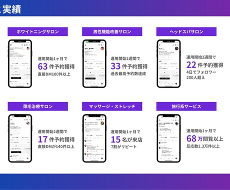 プロが丁寧にThreadsの運用支援を行います 丸投げOK！Threads運用支援サービス イメージ2