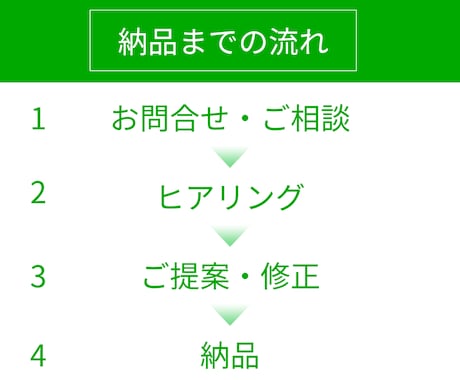 集客UP×高品質｜LINEリッチメニュー制作します お客様の心理に基づいたデザイン誘導で集客のお手伝いをします！ イメージ2