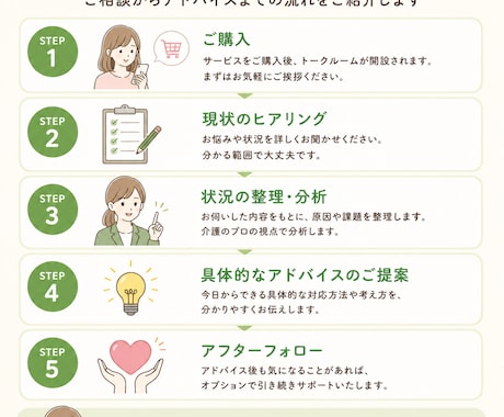 もう限界…介護の悩み聞きます その介護、一人で抱えないで具体的な解決までサポートします イメージ2
