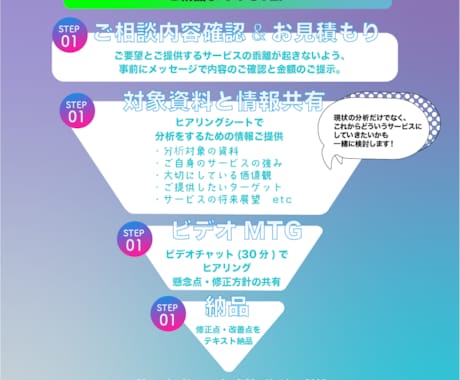 強み伝わってますか？プロ視点でアドバイスします ★今だけモニター価格★大手企業も担っていたマーケターが添削！ イメージ2