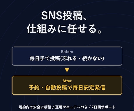 SNSの定期投稿を自動化するbotを作ります 毎日の投稿作業を仕組みに任せて放置できます イメージ1