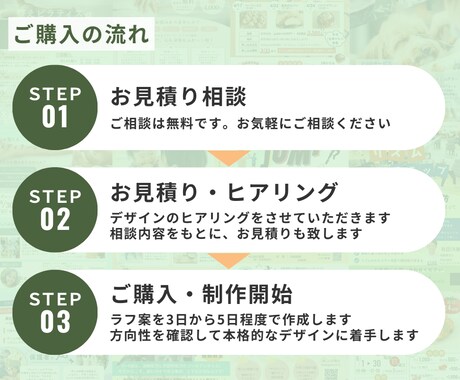 起業初期の方応援価格！Canvaでチラシ作ります 一緒に魅力が伝わるチラシをつくりませんか？ イメージ2