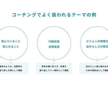 じっくり自分の声に耳をすませる時間を提供します あなたの内面に在る声に耳をすませる時間を過ごしてみませんか イメージ2
