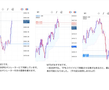 FXスマホで完結！3つのインジ法伝授します PC張り付き無し。3つのエントリー法でごろ寝エントリー可。 イメージ2
