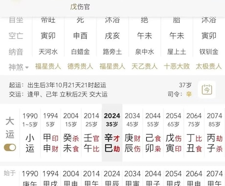 四柱推命中国本場の命式鑑定します 3000件の実績、日本語能力試験N1取得 イメージ2