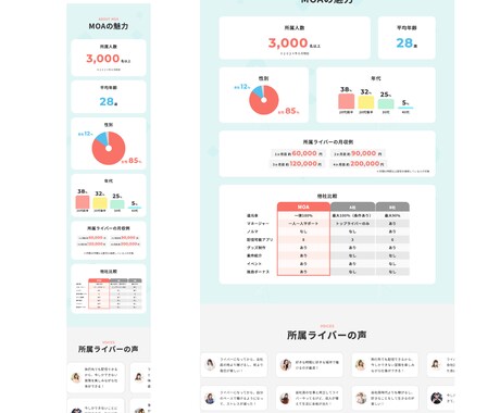 WordPressサイト（HP）作成します 安い&編集しやすいサイト作ります（SEO対策いたします) イメージ2