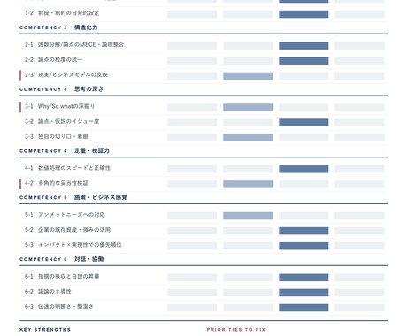 Strategy&志望者向けケース面接対策をします 外資戦略コンサルが実際のお題で演習、50名超戦コン内定者輩出 イメージ2