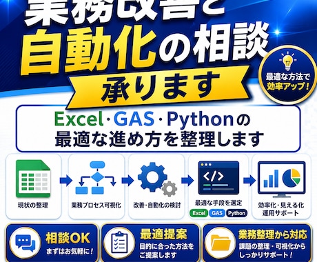 業務改善と自動化の相談承ります イメージ1
