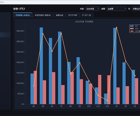 個人事業者向け_営業データ分析フォーマット作ります 今後一人でデータ分析できるようなフォーマット作りましょう！ イメージ1