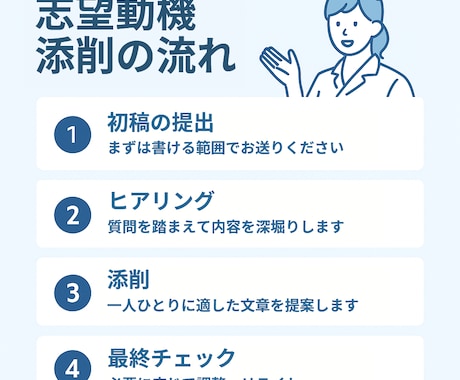 看護大学院進学：研究計画書・志望理由書を添削します 看護大学院進学の志望理由書をプロ目線で添削します イメージ2