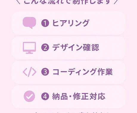 HTML/CSSでデザイン通りにコーディングします やさしく、わかりやすくコーディング対応します イメージ2