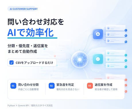 問い合わせをAIで分類し返信案を作成します イメージ1