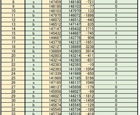１日3秒で完了する完全無裁量FX手法お教えます 頑張って働く方、忙しくチャートが見れない方向けの完全手法 イメージ2