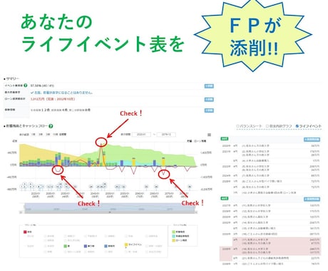 あなたのライフプラン表を開業FPが添削します せっかくチャレンジしたライフプラン表をブラッシュアップ！ イメージ1