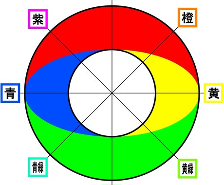 試験運用中：ネット家庭教師をします 東大OBの研究員です。小、中、高の理系科目等の質問をどうぞ。 イメージ2