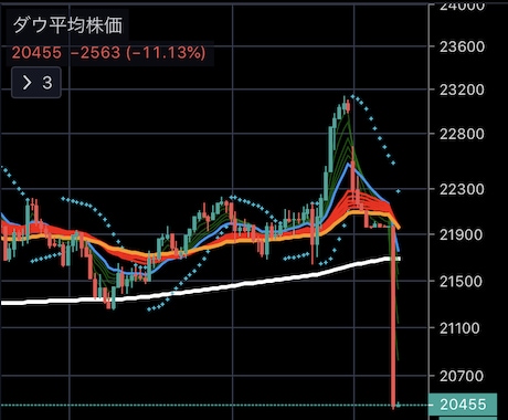 Tradingviewのインジケーターつくります fxや株のインジケーター作りお手伝いします。 イメージ1