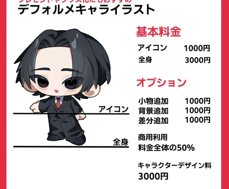 ころっと可愛いデフォルメイラストお描きします グッズやアイコン、プレゼントにもおすすめ！ イメージ2