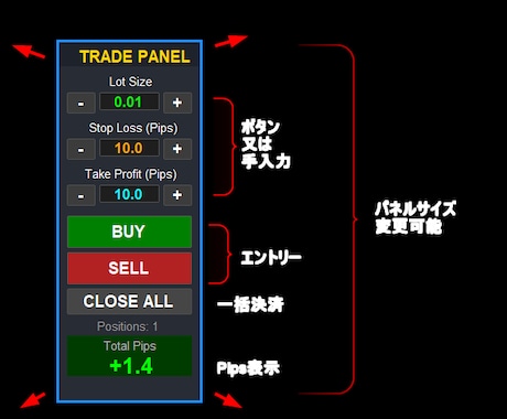 ryu11111様専用であります トレンドCoralツール・エントリー決済ツール・タイマー2種 イメージ2