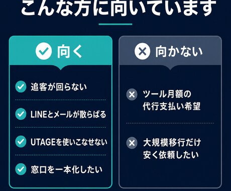 LPと連携した広告運用を固定額で行います Google／Meta 1つの窓口で管理 イメージ2