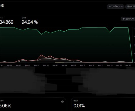 全国のスポーツ、パーソナルジムのリストを提供します 4483件/アドレス1471件/SNS最大2562件収録 イメージ1