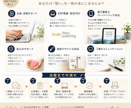 Kindle出版を企画から出版までサポートします 初めてのKindle出版も安心サポート イメージ2