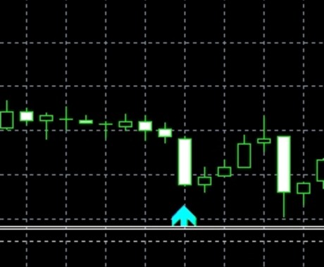 現在実践中バイナリー手法+独自サインになります 実践的なバイナリーの手法と補助インジケーター現在実践中！ イメージ1