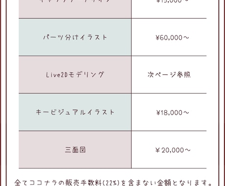 Vtuber向けLive2Dモデル制作致します シンプルなプランでわかりやすくご提供いたします。 イメージ2