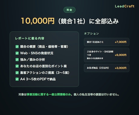 競合の公開情報を調べてレポートにまとめます 公開情報だけで、競合の強み・弱みと打ち手を整理します イメージ2