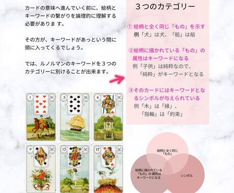 初中級で楽しめる!ルノルマン占い入門講座を教えます ルノルマン占いの達人になる!オンライン講座で学ぶプロの技術 イメージ2