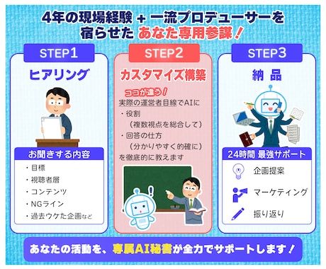 配信活動を丸ごとサポートするAI秘書を構築します VTuber活動のPDCAを回す「AI秘書」を構築します イメージ2
