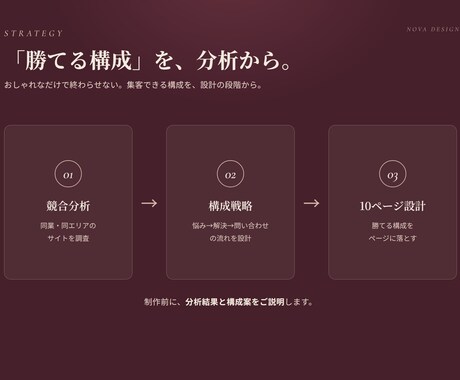 戦略から作る本格HPを完全オリジナルで制作します 10ページ・競合分析込み・文章もまるごとおまかせ イメージ2