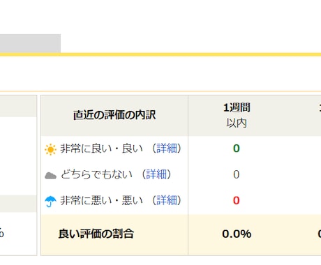 家の中にある不用品の相場を調べて査定します いらなくなった物がいくらで売れるのか？鑑定・査定します イメージ2