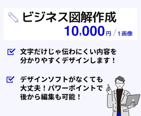 ビジネスシーンに最適！理解が深まる図解を作成します その図解、資料作成デザイナーが作成します！ イメージ2