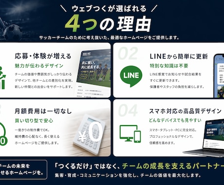 サッカーチーム専門ホームページ制作します 更新簡単　買い切り55000円〜 イメージ2