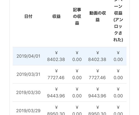 TopBuzzで単価落ちを減らす運用方法を教えます TopBuzzで収益上げたい&単価落ちしたくないあなたへ イメージ1