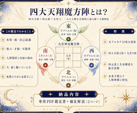 四大天翔魔方陣で本質と才能を読み解きます 四大天使と九宮から、あなたの本質と可能性を読み解きます イメージ2