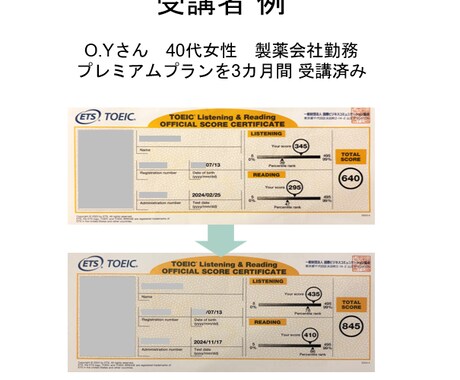 初月限定！1カ月間TOEICコーチング行います コーチング延べ200人超！TOEIC940点取得のコーチ イメージ2