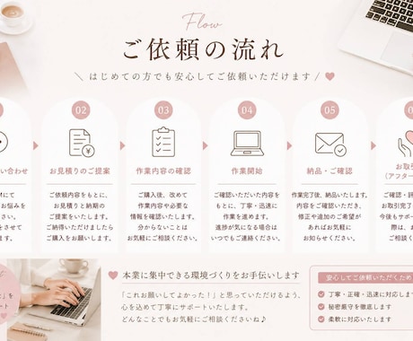 忙しい方のオンライン秘書承ります 事務作業を丁寧・迅速にサポートします イメージ2