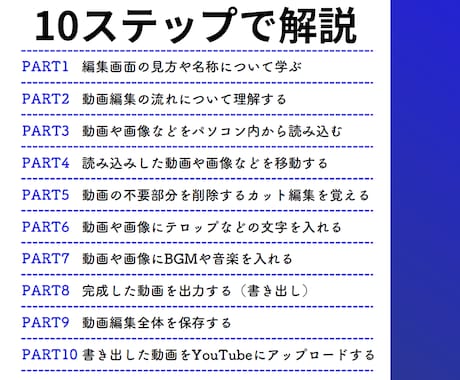 PowerDirectorのマニュアルを提供します 【超初心者向け】PowerDirectorのPDFマニュアル イメージ2