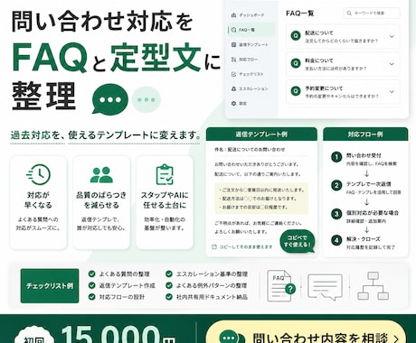 問合せをFAQテンプレ化します FAQテンプレ化し顧客対応の属人化を減らします イメージ1