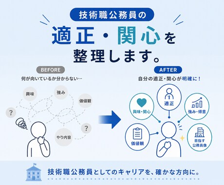 技術職公務員の「適正」・「関心」を整理します 技術職公務員の適性を確認し悩みを解決 イメージ2