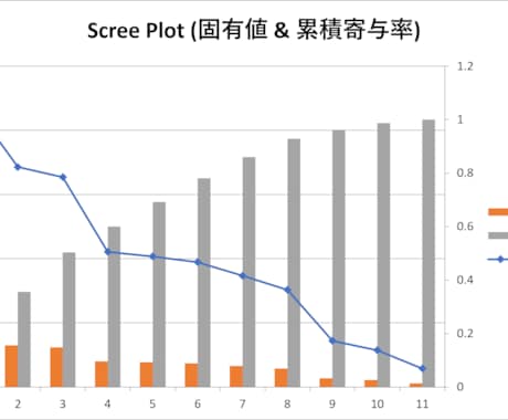 主成分分析の全自動ツールを提供します アンケート結果を主成分分析！身近なExcelツールで一発解析 イメージ2