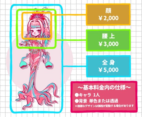 キャラデザ・デフォルメキャライラスト描きます 老若男女／人外などご希望のキャラクターに幅広く対応します イメージ2