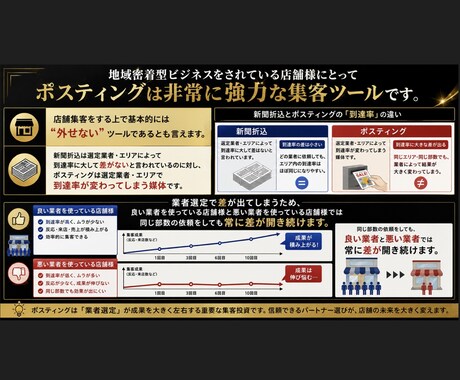 ポスティングの反響が芳しくない原因を共有いたします 【全国対応】何故、ポスティングの反響が出ないのか徹底解説 イメージ2