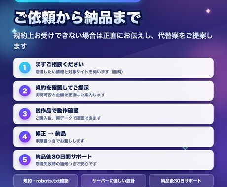 Web情報とAPIを自動収集します 競合価格・広告数値をシートへ毎日自動取得 イメージ2