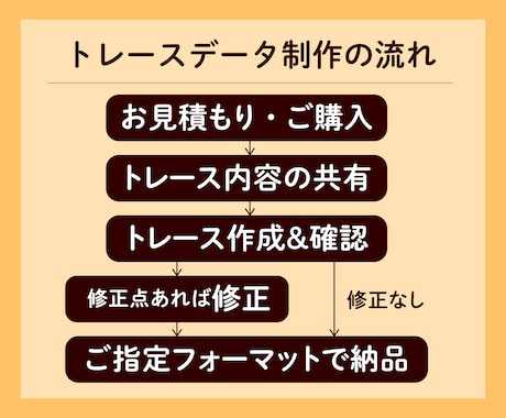 Aiでトレースデータ制作致します ロゴ、イラストなど画像を綺麗にトレースします イメージ2