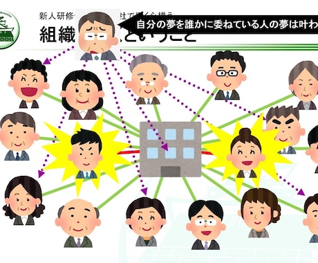 新人研修プログラムの組み立てをお手伝いします ２週間から１か月で新人教育プログラムを組み立てます！ イメージ2