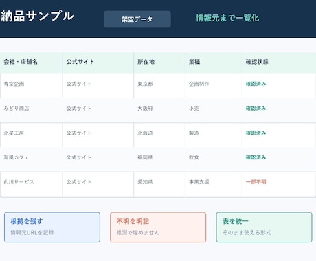 会社・店舗リストを300件URL付で作成します 8月31日まで300件・公式URL付きで納品 イメージ2