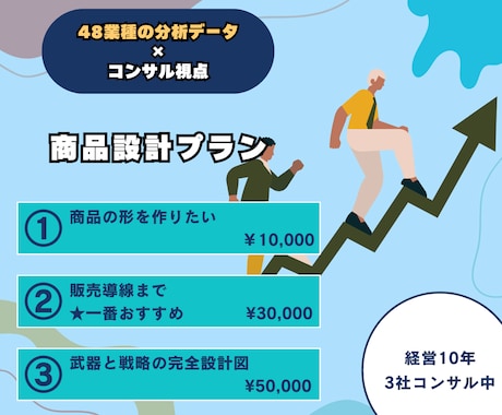 あなたの副業アイデアを商品化します 48業種を知る現役コンサルが、あなたのアイデアを商品に イメージ1