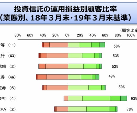 元証券マンが「何故騙されるか」を暴露します 期間限定値下【投資で騙されない為の心構え】 イメージ2